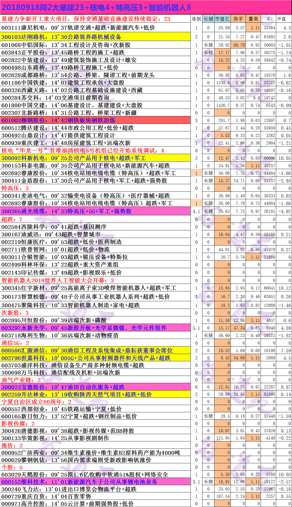 20180918周2大基建23+核电4+特高压3+智能机器人3.png