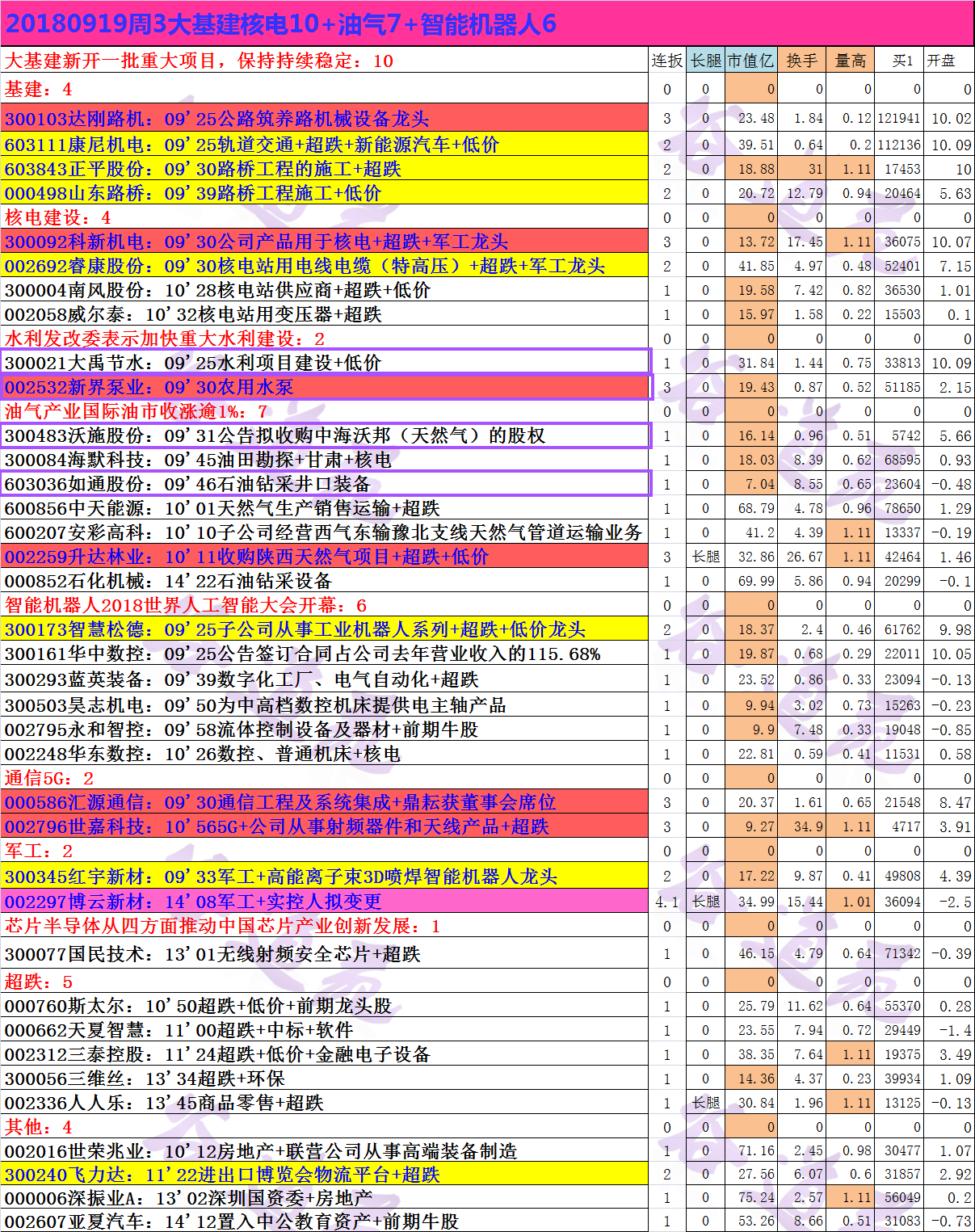 20180919周3大基建核电10+油气7+智能机器人6.png