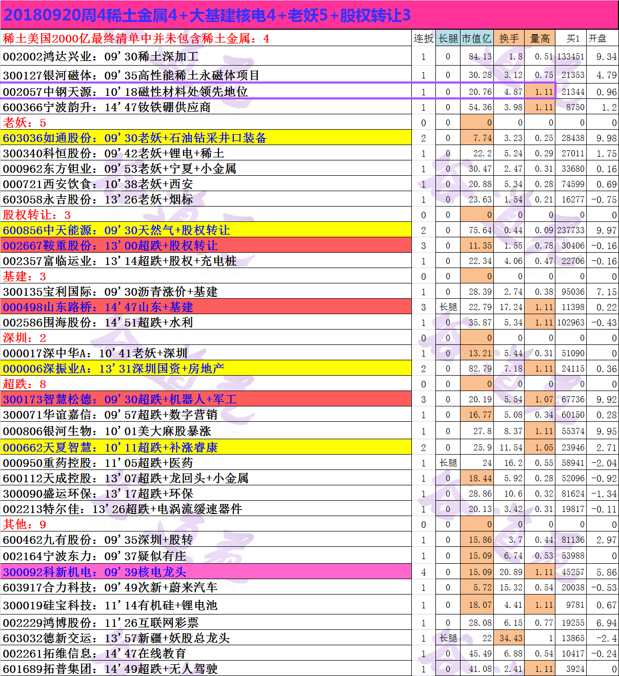 20180920周4稀土金属4+大基建核电4+老妖5+股权转让3.png