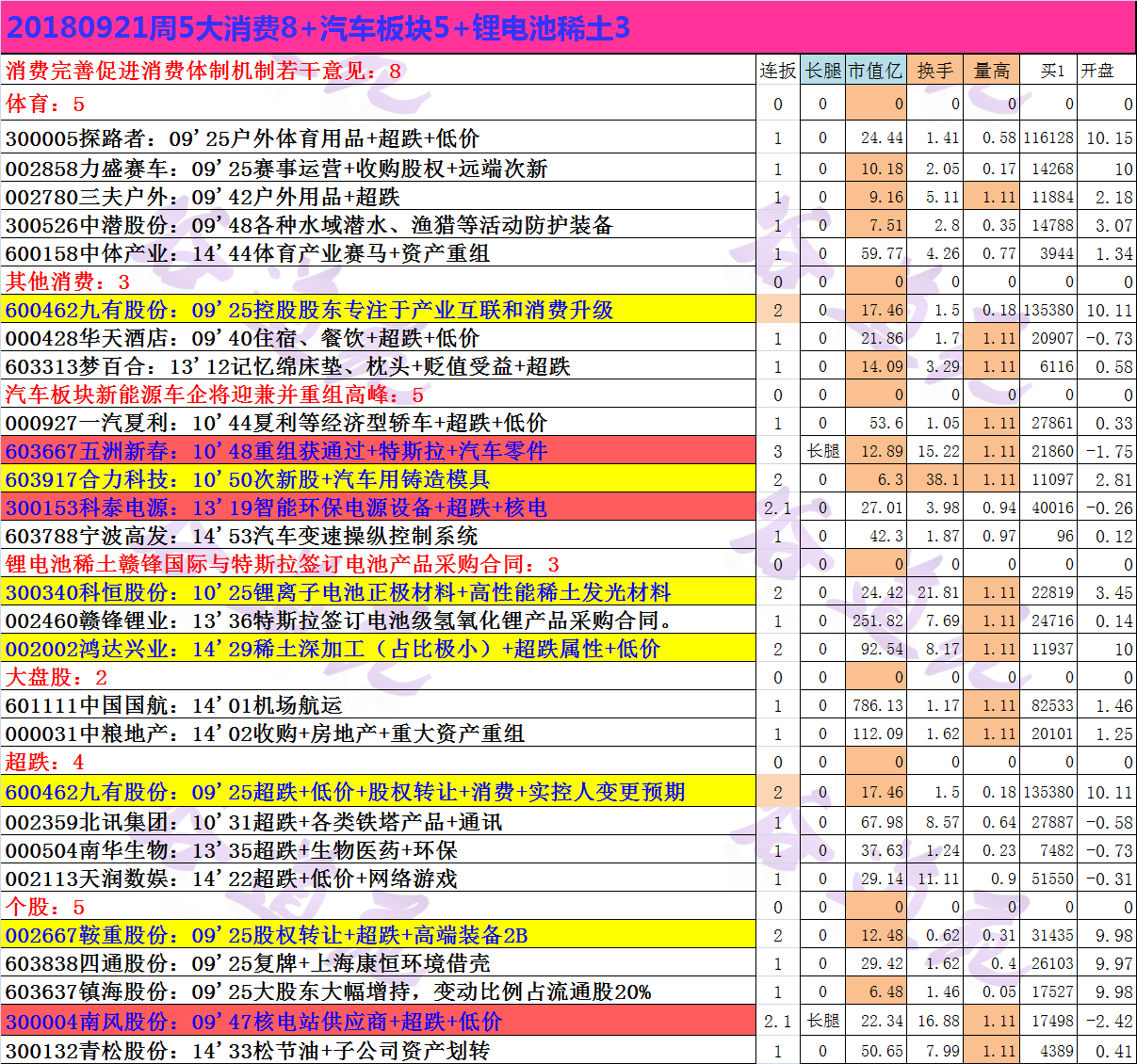 20180921周5大消费8+汽车板块5+锂电池稀土3.png