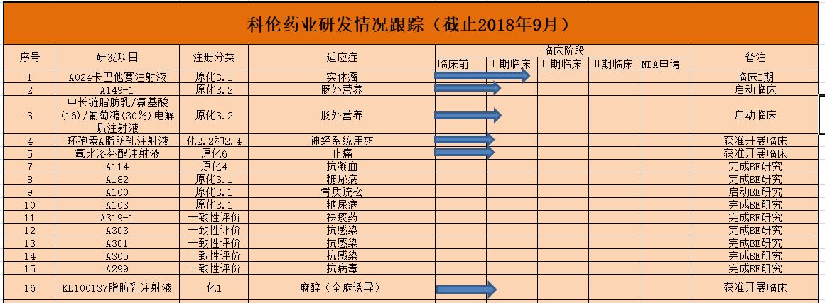 科伦研发1.jpg