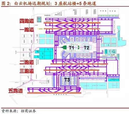 深度剖析白雲機場