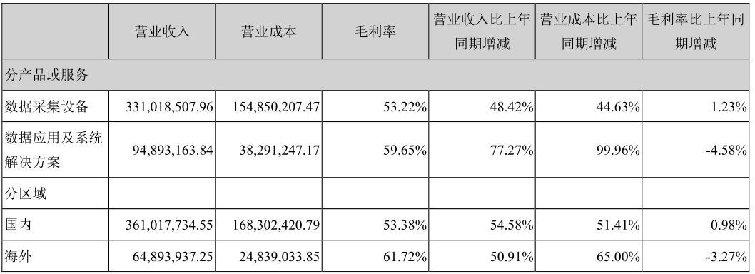 收入结构.png