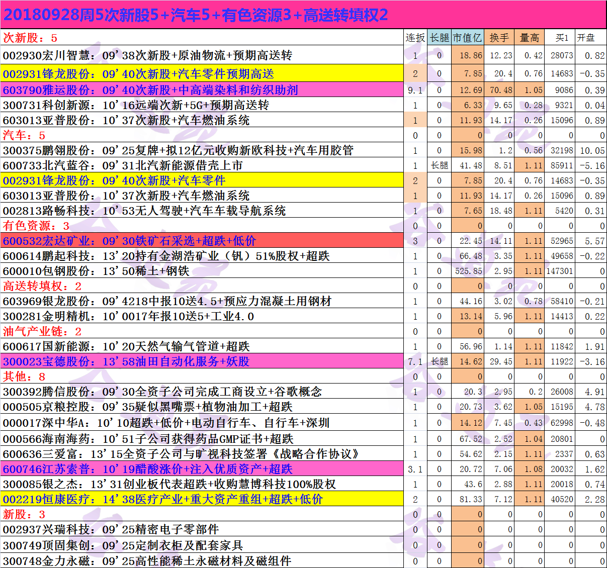 次新股5+汽车5+有色资源3+高送转填权2.png