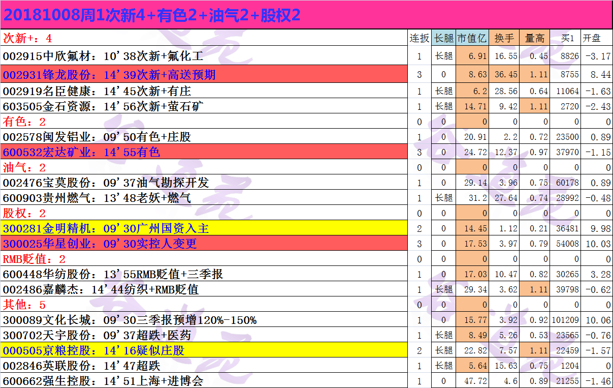 20181008周1次新4+有色2+油气2+股权2.png