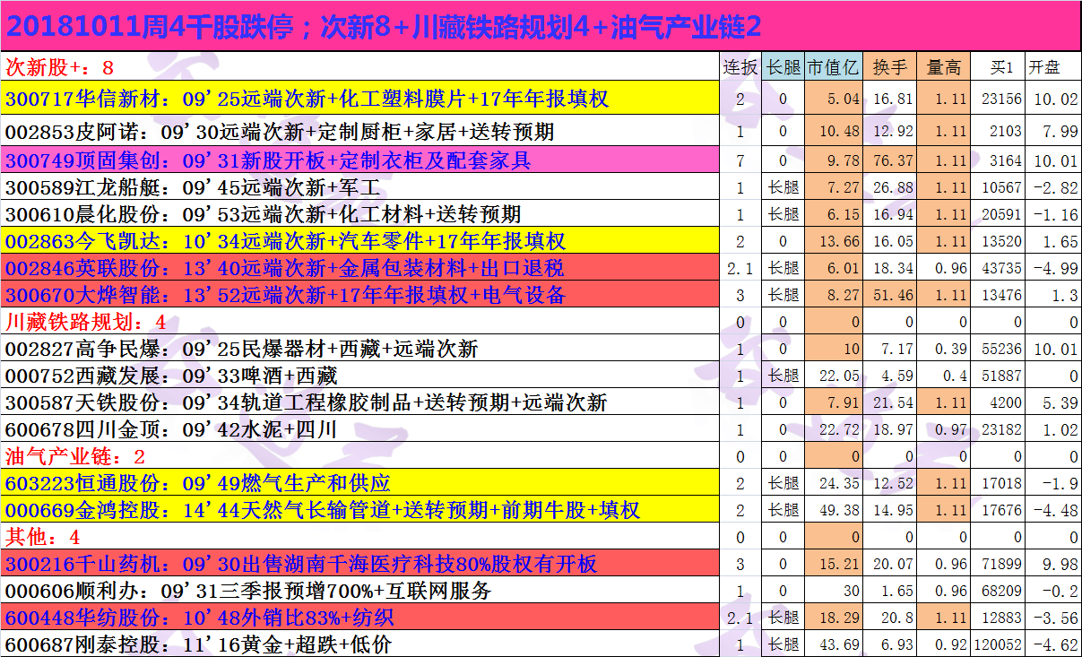 20181011周4千股跌停；次新8+川藏铁路规划4+油气产业链2.png