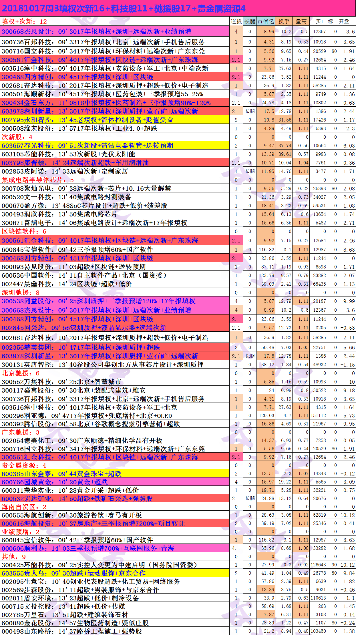 20181017周3填权次新16+科技股11+驰援股17+贵金属资源4.png