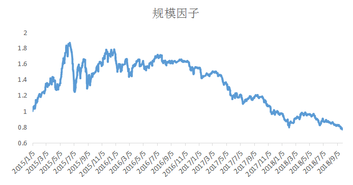 基金仓位持续下降，市场仍未见底-股票基金三季度点评1714.png