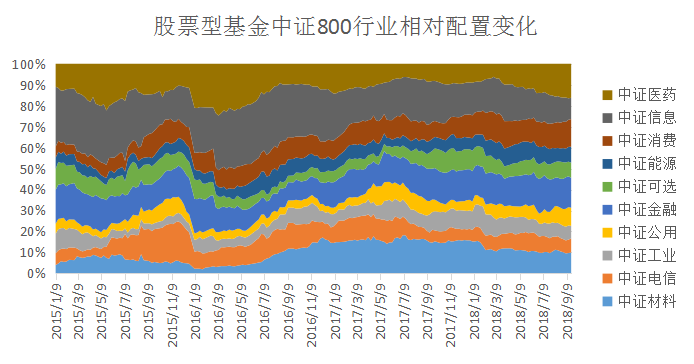 基金仓位持续下降，市场仍未见底-股票基金三季度点评2004.png