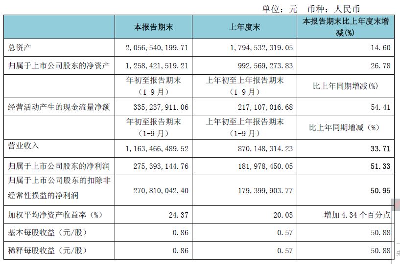 1业绩.jpg