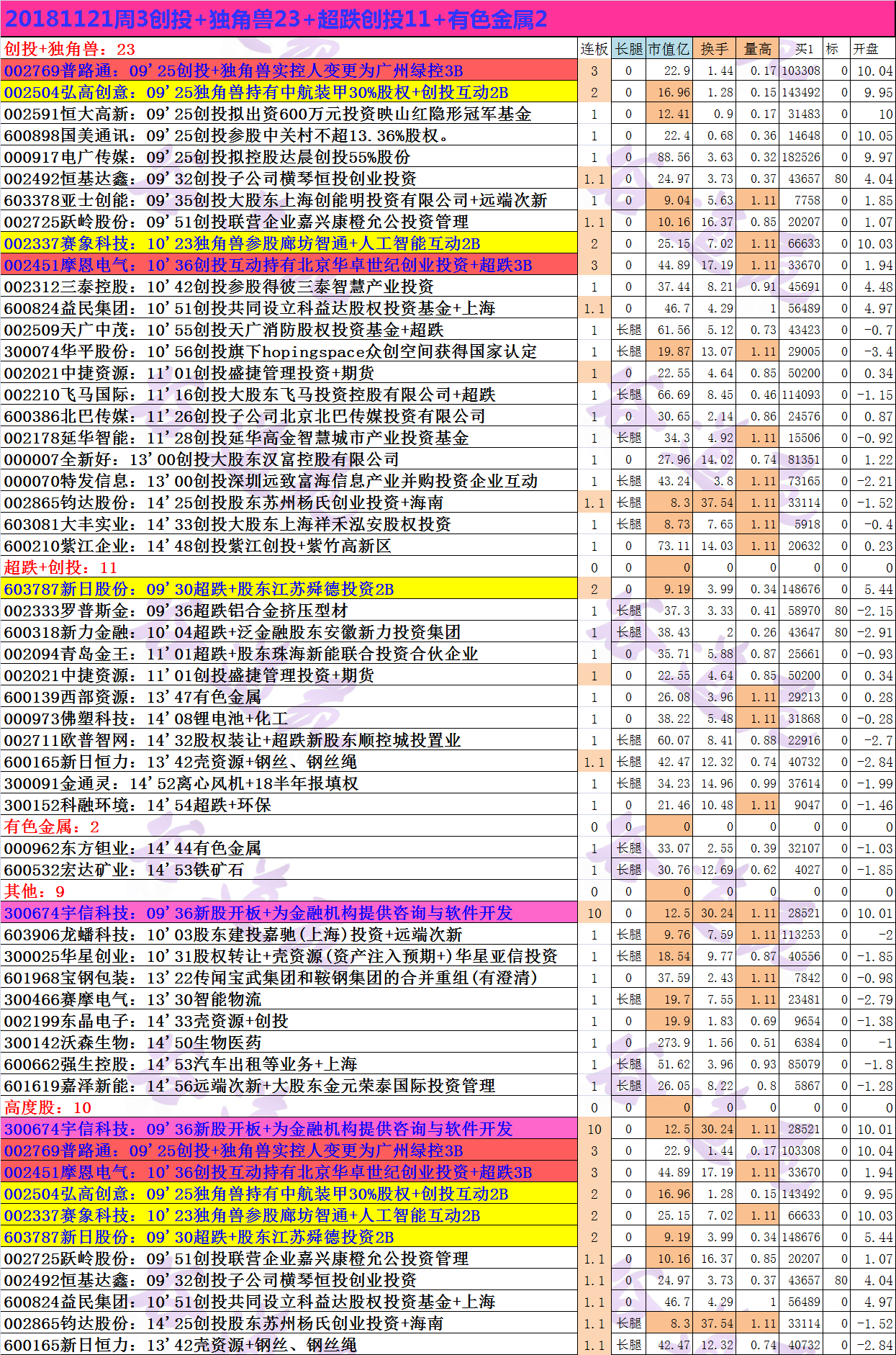 20181121周3创投+独角兽23+超跌创投11+有色金属2.png