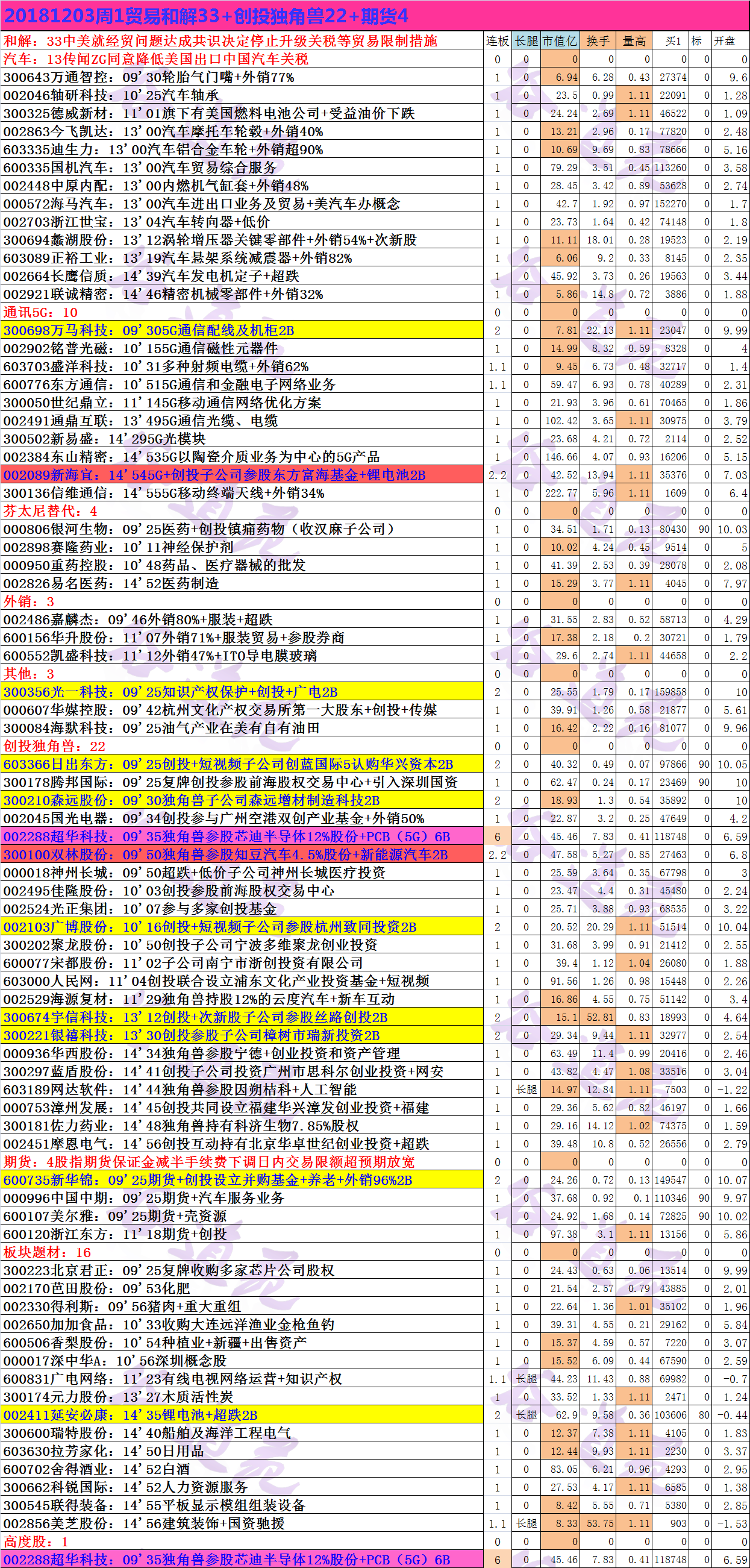 20181203周1贸易和解33+创投独角兽22+期货4.png