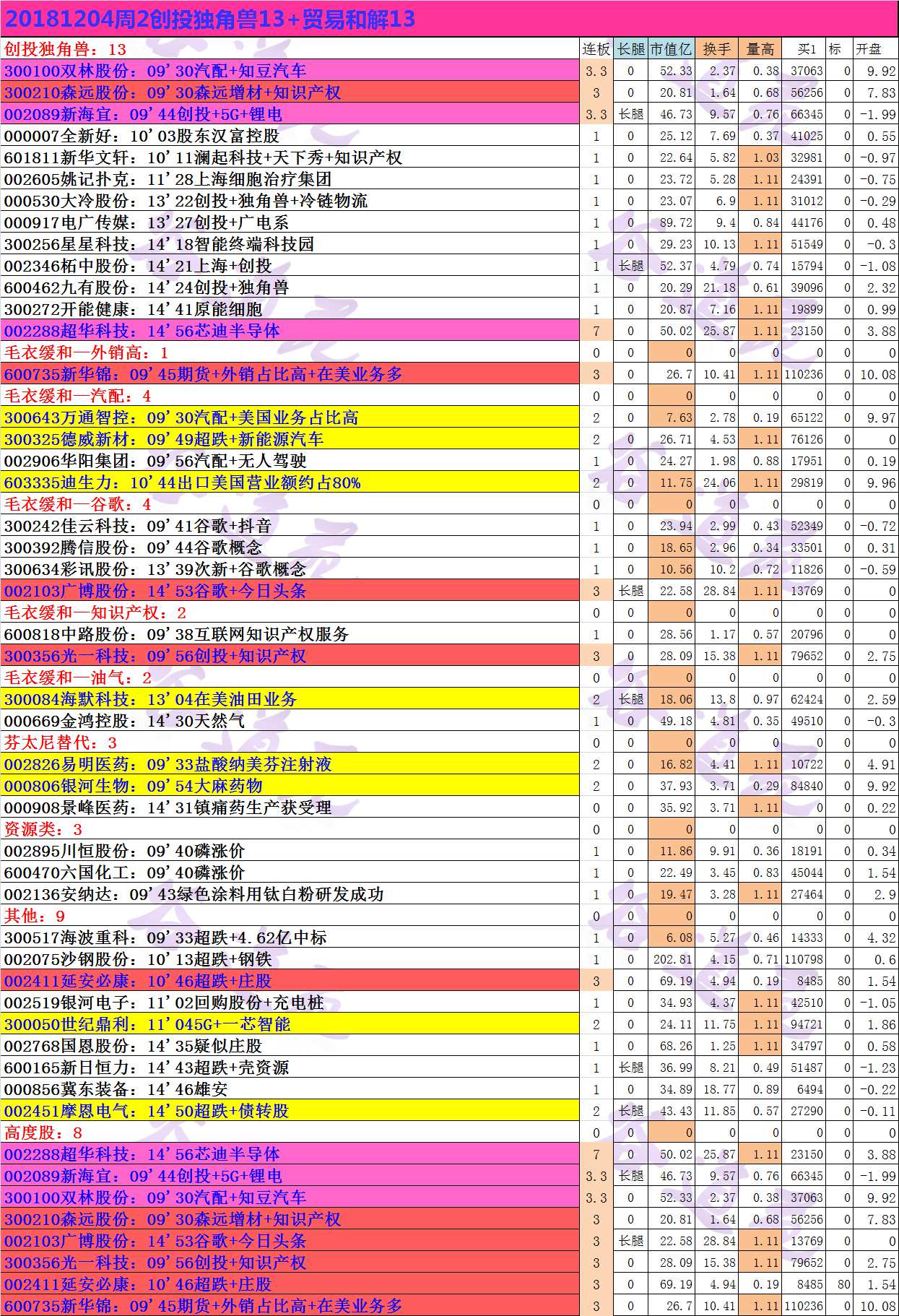 20181204周2创投独角兽13+贸易和解13.png