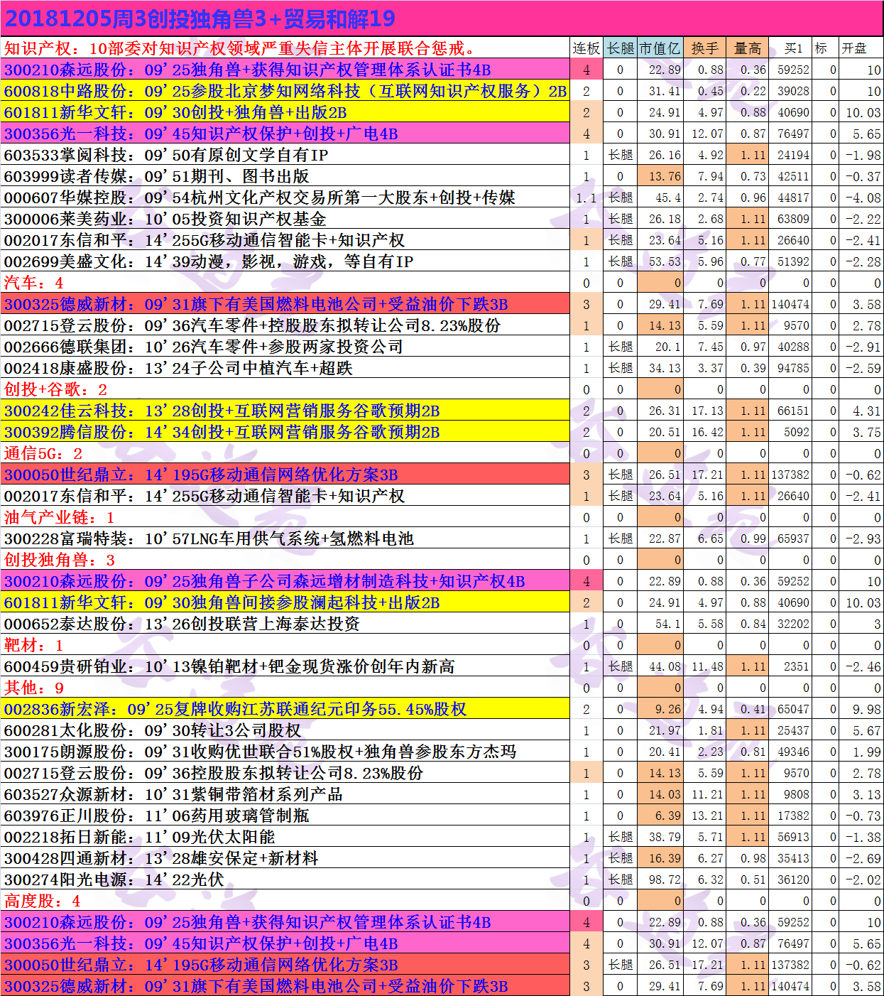 20181205周3创投独角兽3+贸易和解19.png