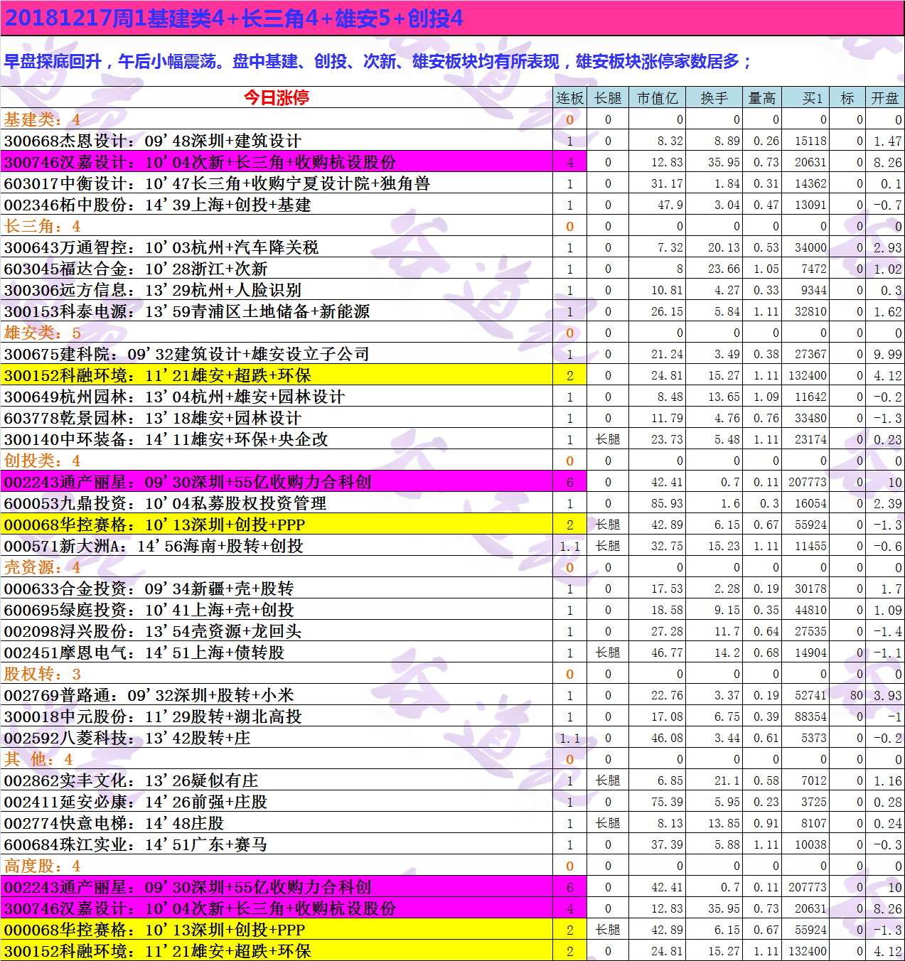 20181217周1基建类4+长三角4+雄安5+创投4.png