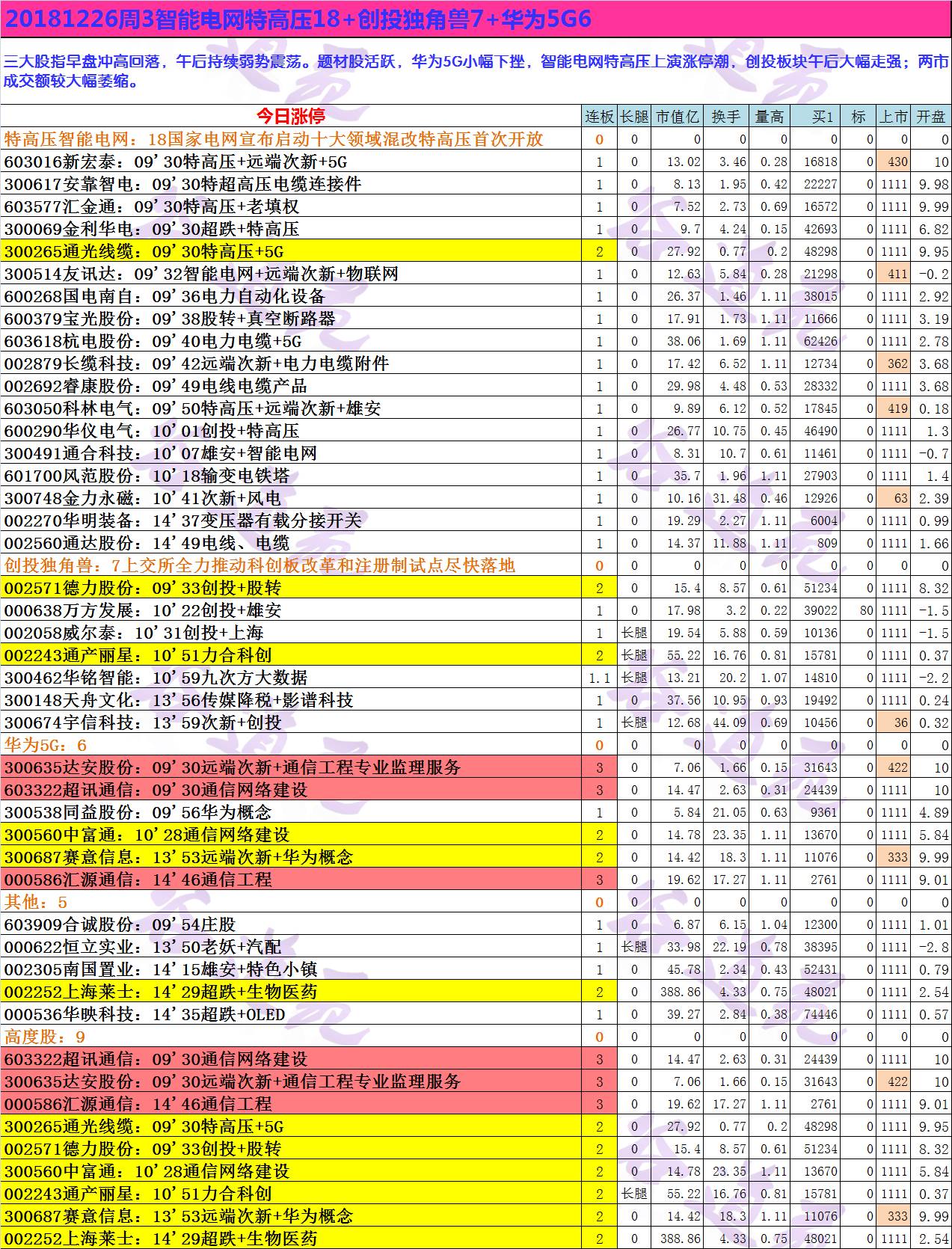 20181226周3智能电网特高压18+创投独角兽7+华为5G6.jpg