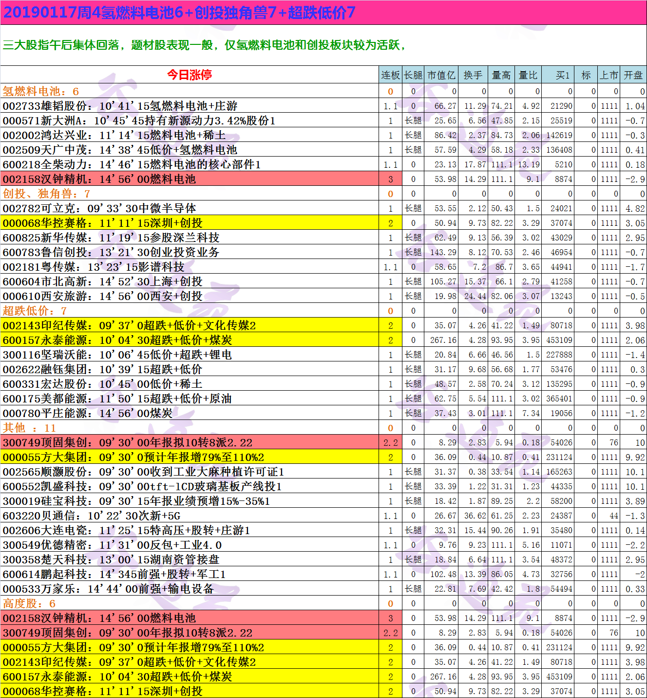 20190117周4氢燃料电池6+创投独角兽7+超跌低价7.png