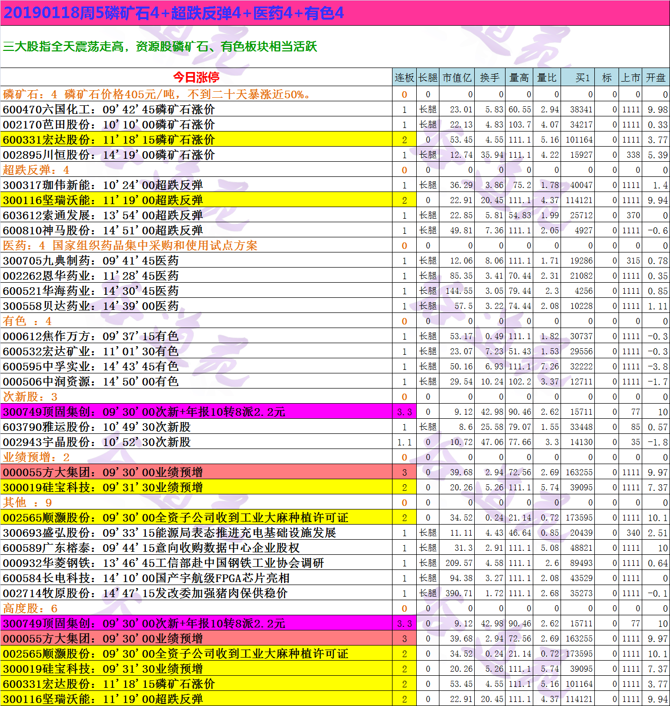 20190118周5磷矿石4+超跌反弹4+医药4+有色4.png