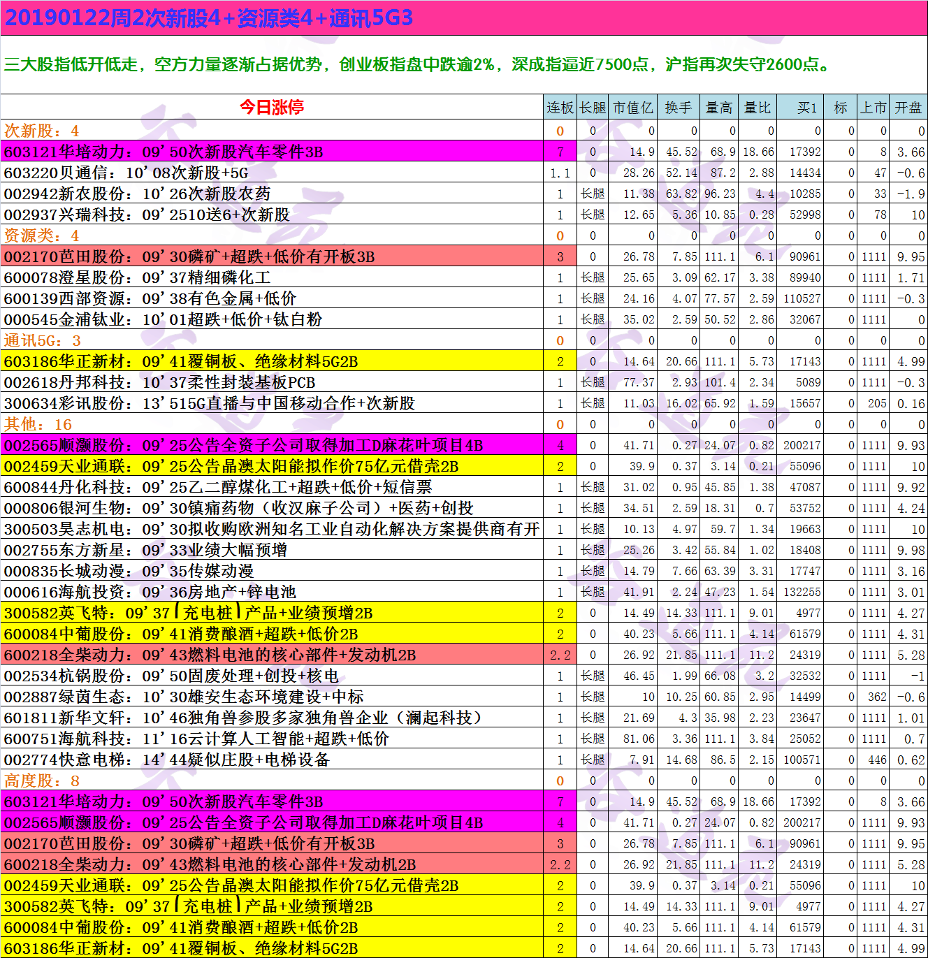 20190122周2次新股4+资源类4+通讯5G3.png