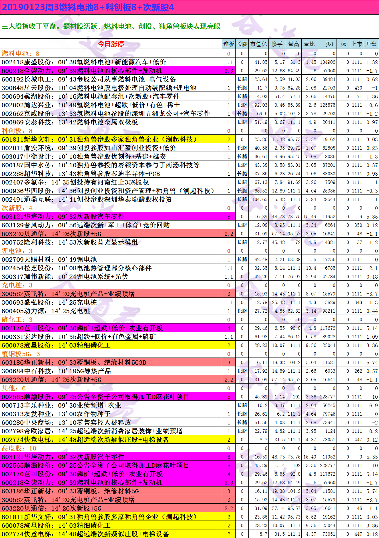 20190123周3燃料电池8+科创板8+次新股4.png