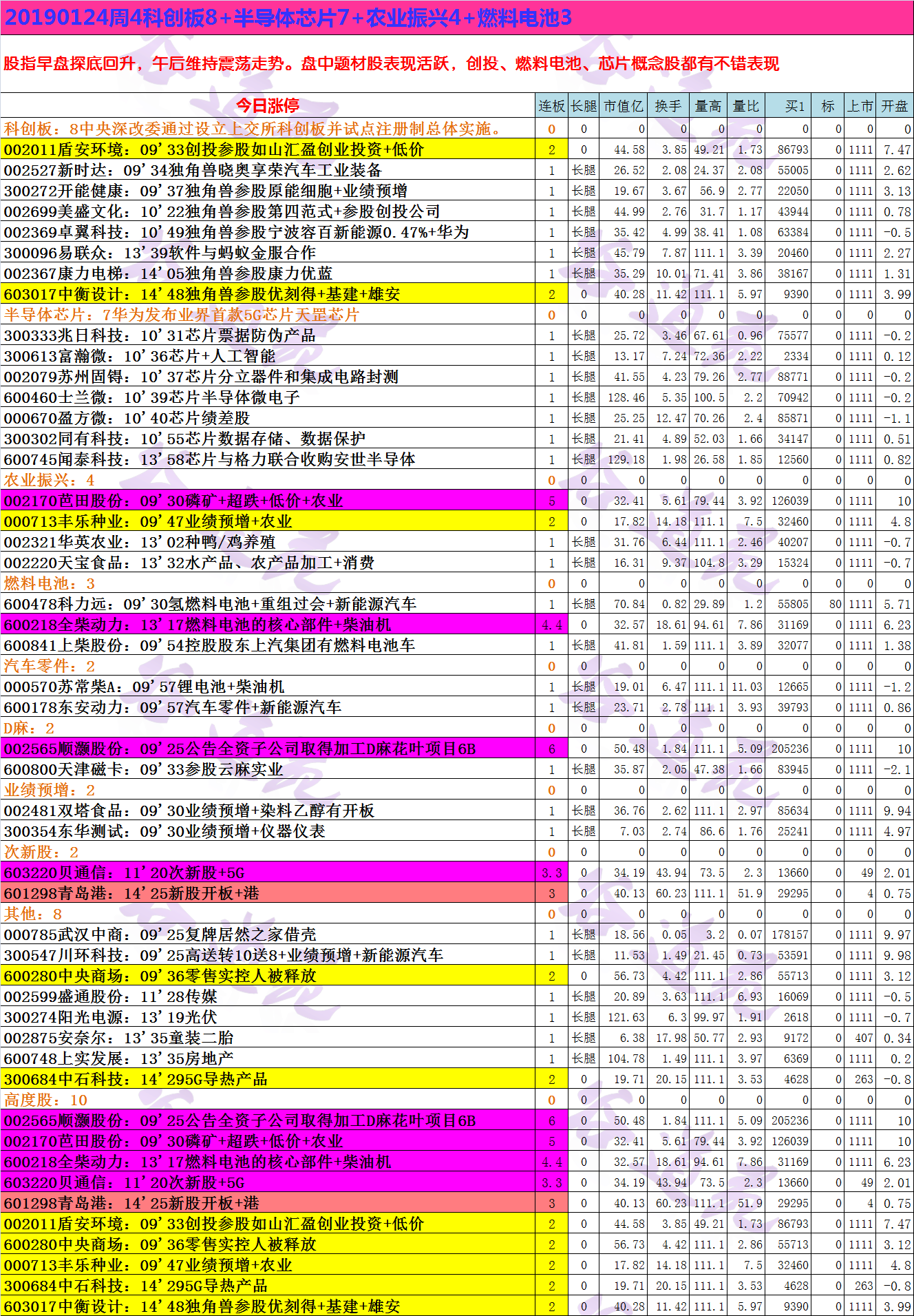 20190124周4科创板8+半导体芯片7+农业振兴4+燃料电池3.png