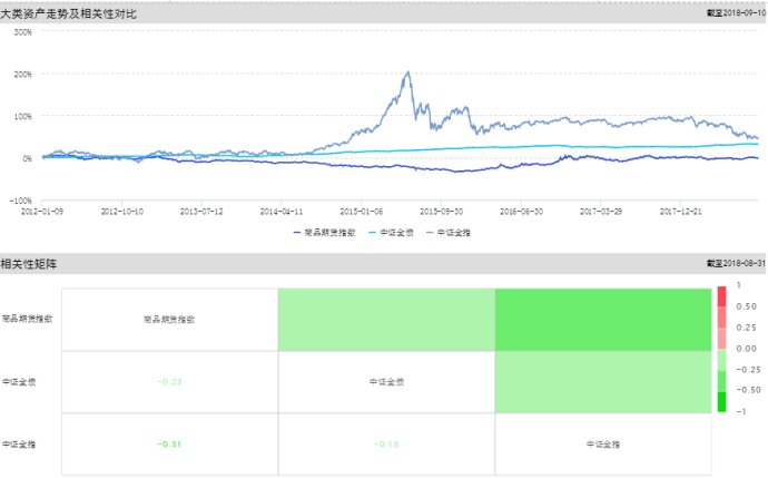 私募讲堂：如何利用金融大数据选择私募基金产品?