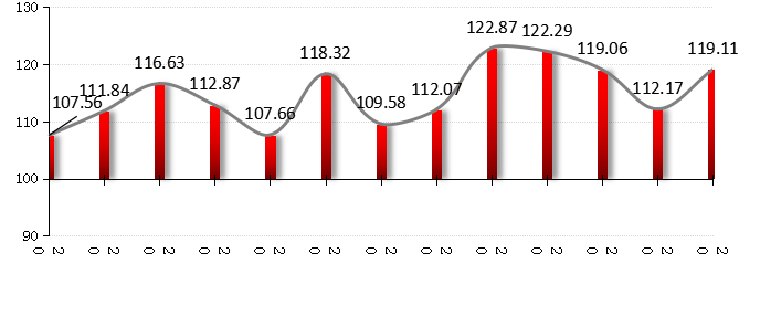 融智-中国对冲基金经理A股信心指数月度报告（2019-02）293.png