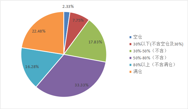 融智-中国对冲基金经理A股信心指数月度报告（2019-02）693.png