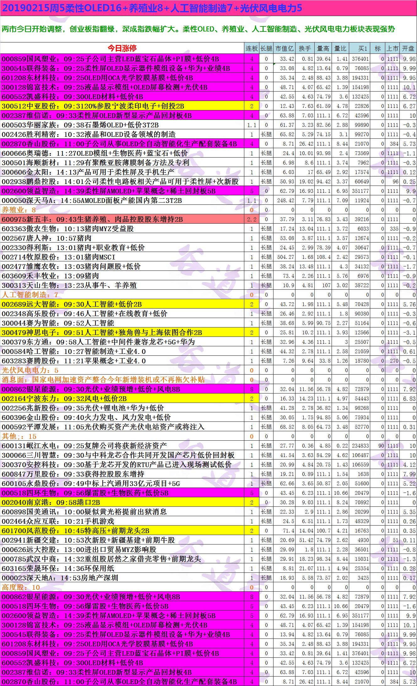 20190215周5柔性OLED16+养殖业8+人工智能制造7+光伏风电电力5.png