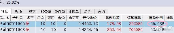 今日收盘赚26.6%