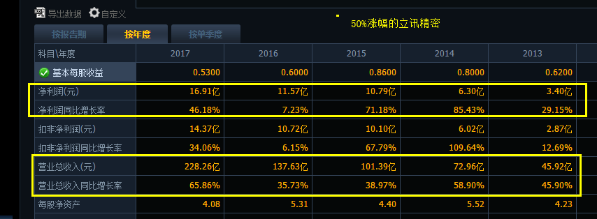 立讯精密50.jpg