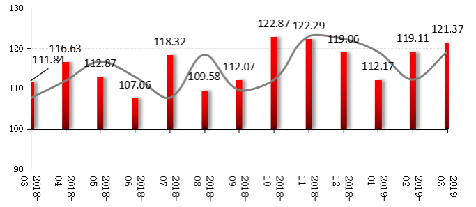 融智-中国对冲基金经理A股信心指数月度报告（2019-03）299.png