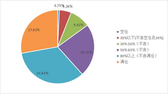 融智-中国对冲基金经理A股信心指数月度报告（2019-03）714.png
