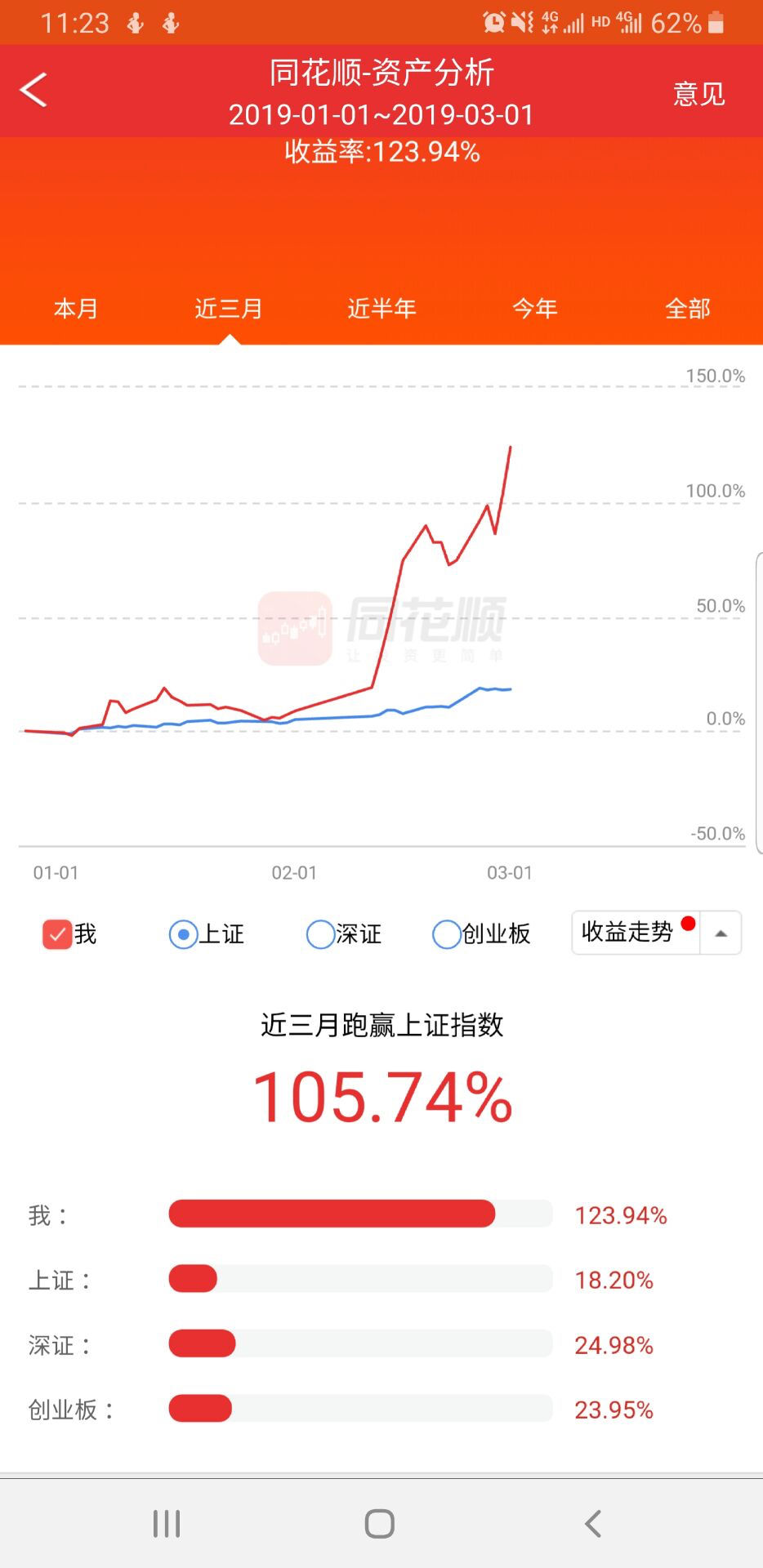 跑赢市场130%.jpg