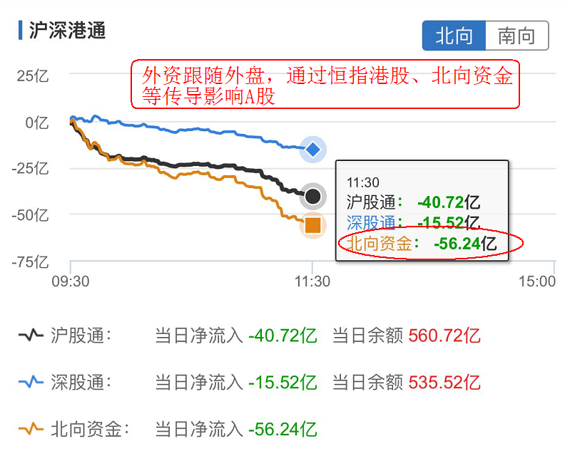 20190325AM北向资金.png