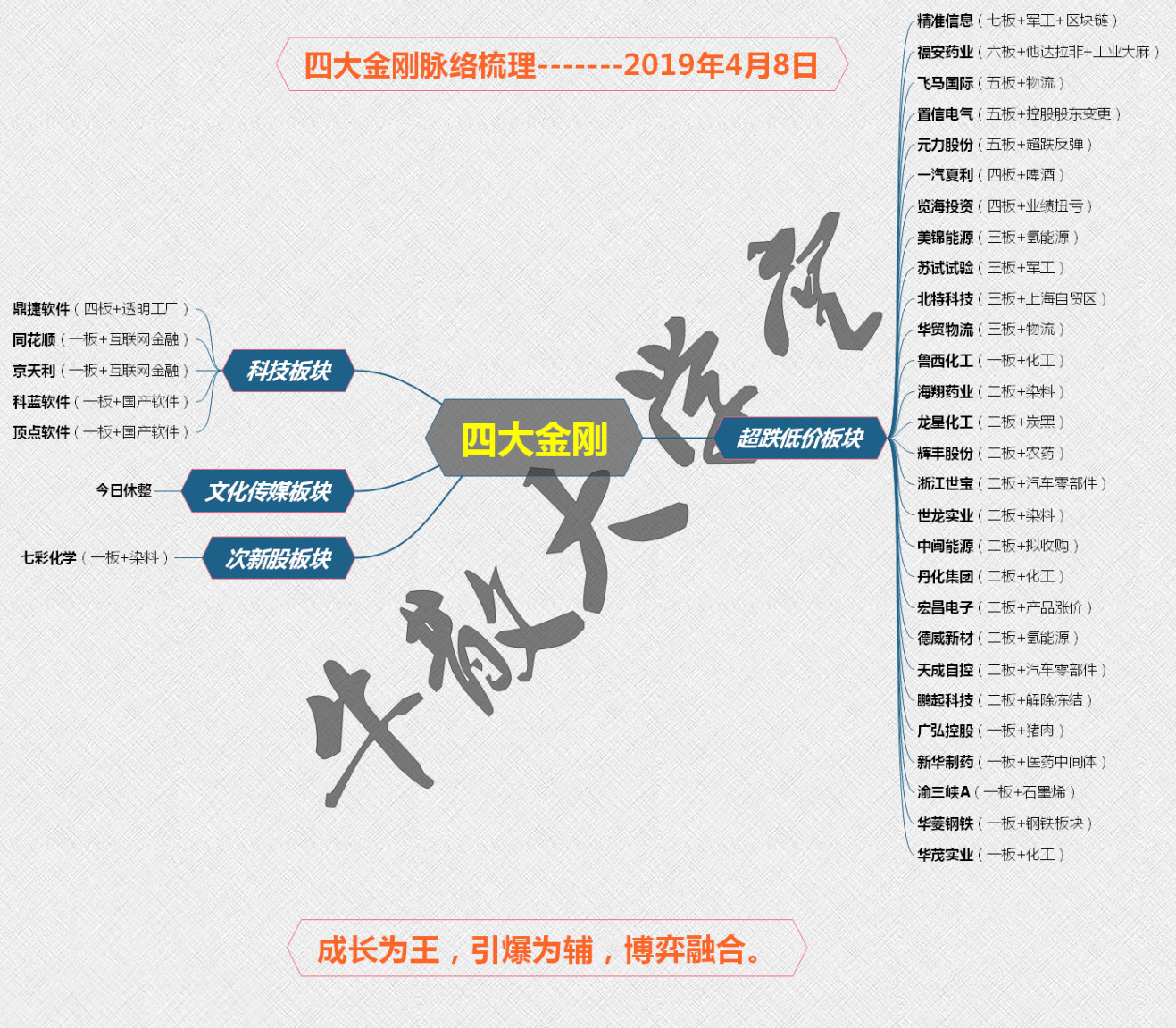 0408 四大金刚_副本.jpg