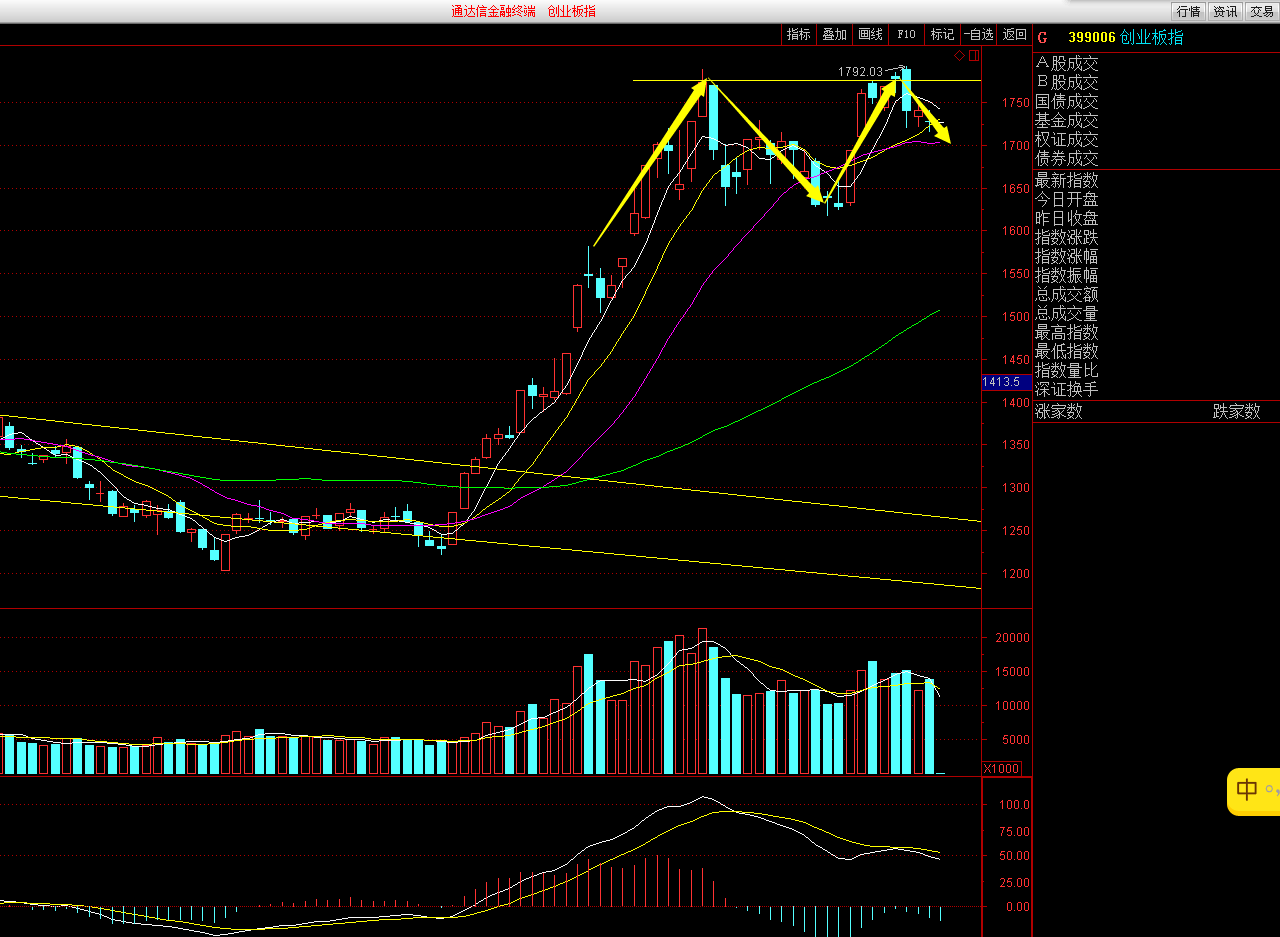 创业板指.jpg