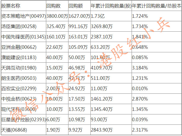 港股回购榜 4月15日_港股要闻_新闻频道_中金在线香港_副本.jpg