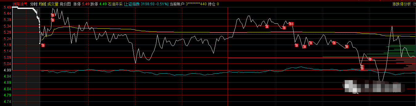 洲际油气.png