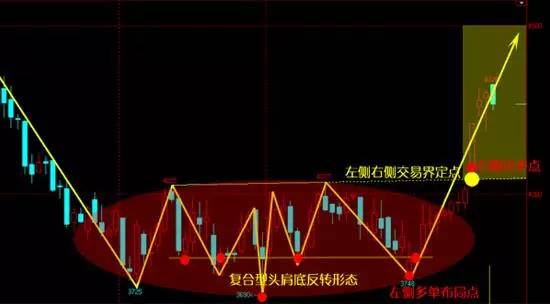 左侧交易与右侧交易的核心及优缺点