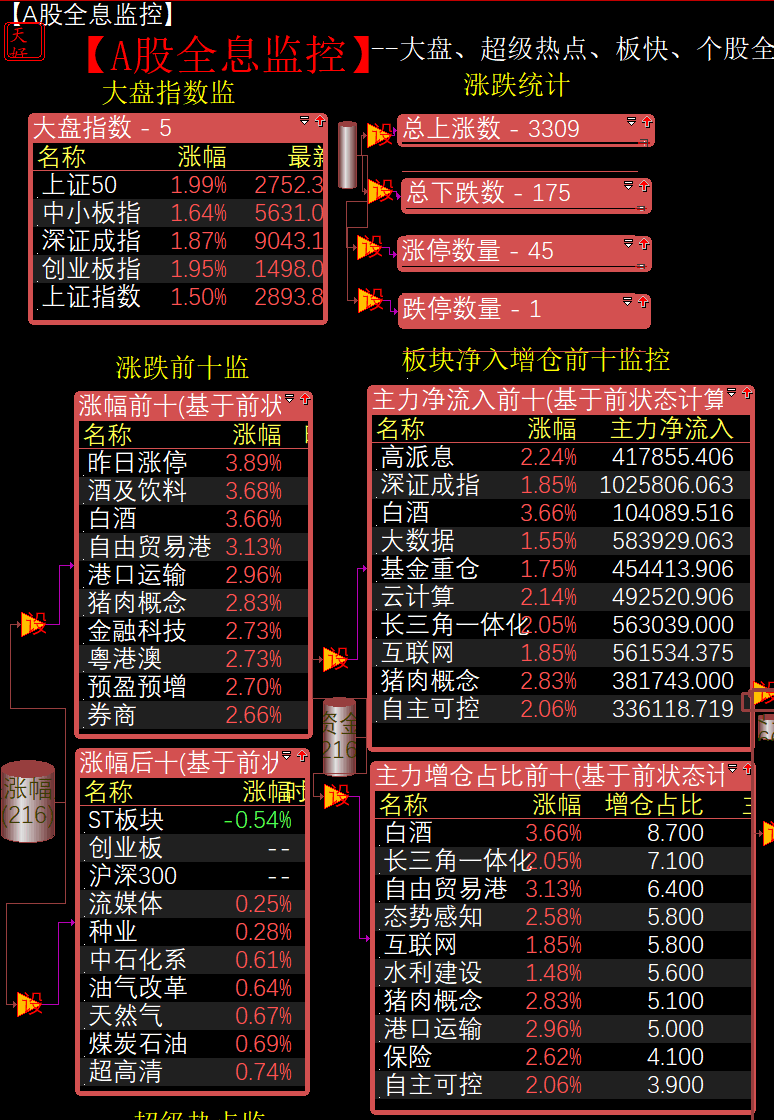 20190510AM-全息监控.png