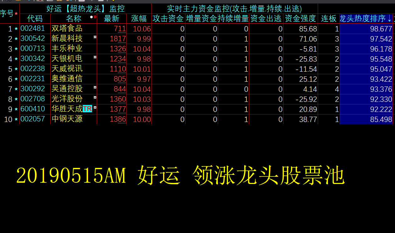 20190515AM领涨龙头股票池.png
