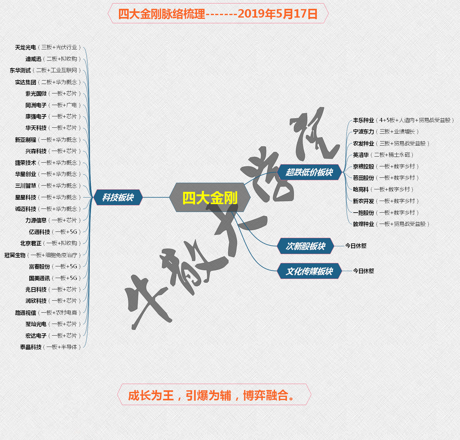 0517 四大金刚_副本.jpg