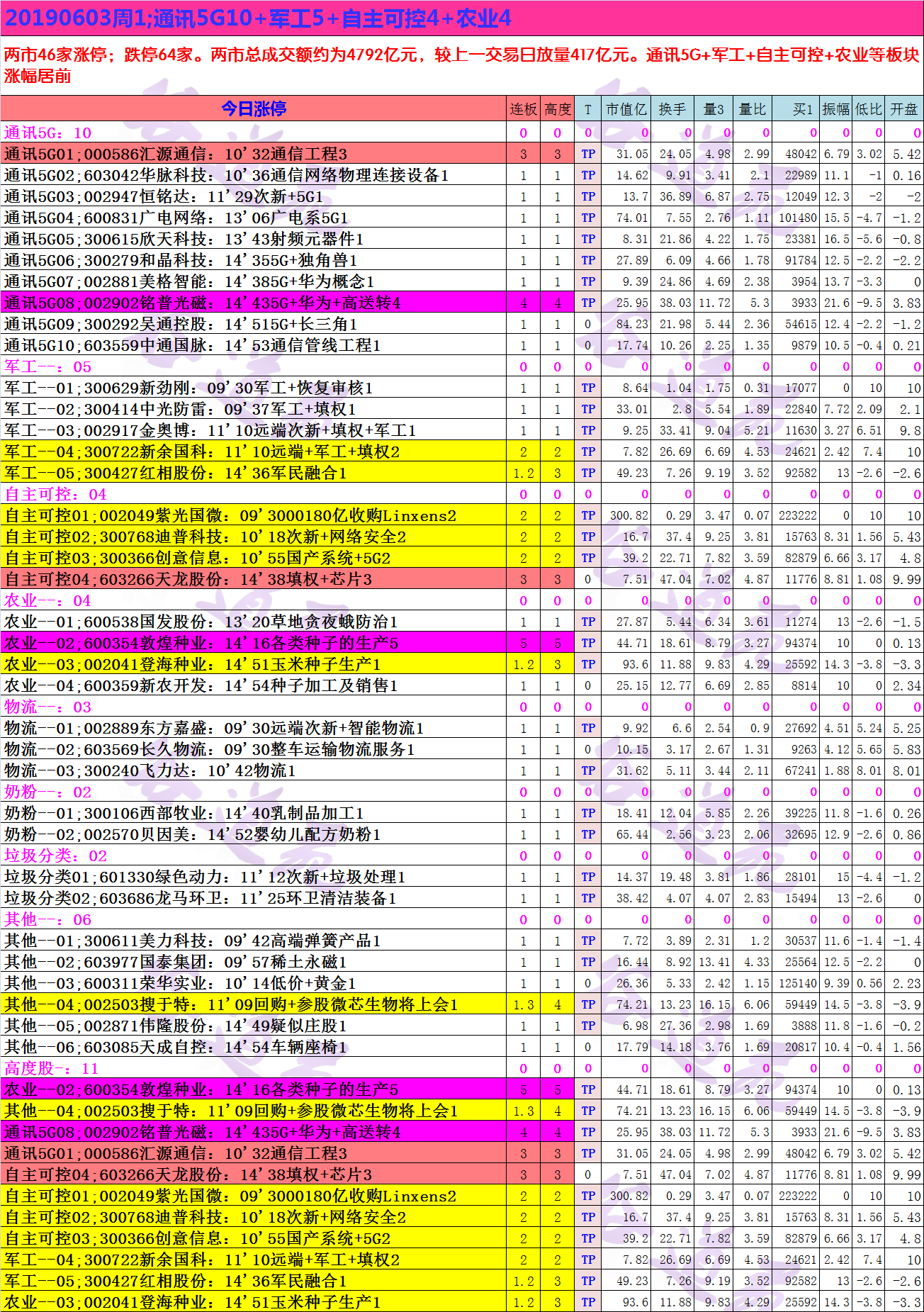 20190613周4;燃料电池22+芯片软件6+电竞游戏06+大基建类6+油气产业4.png