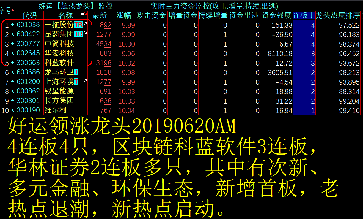 20190620AM-龙头.png
