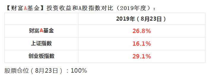 收益表格截图.jpg