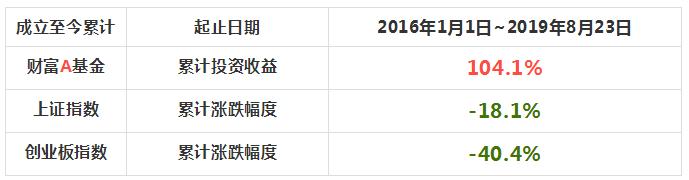收益累计截图.jpg