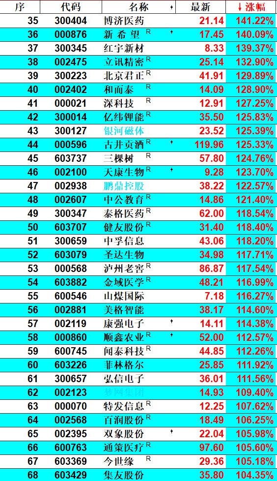 市场已经在结构牛市之中，此时选择股票标准是什么呢？