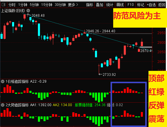 许相元：尾盘三分钟回落有何玄机