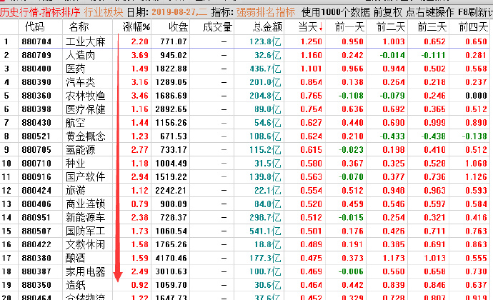 许相元：尾盘三分钟回落有何玄机